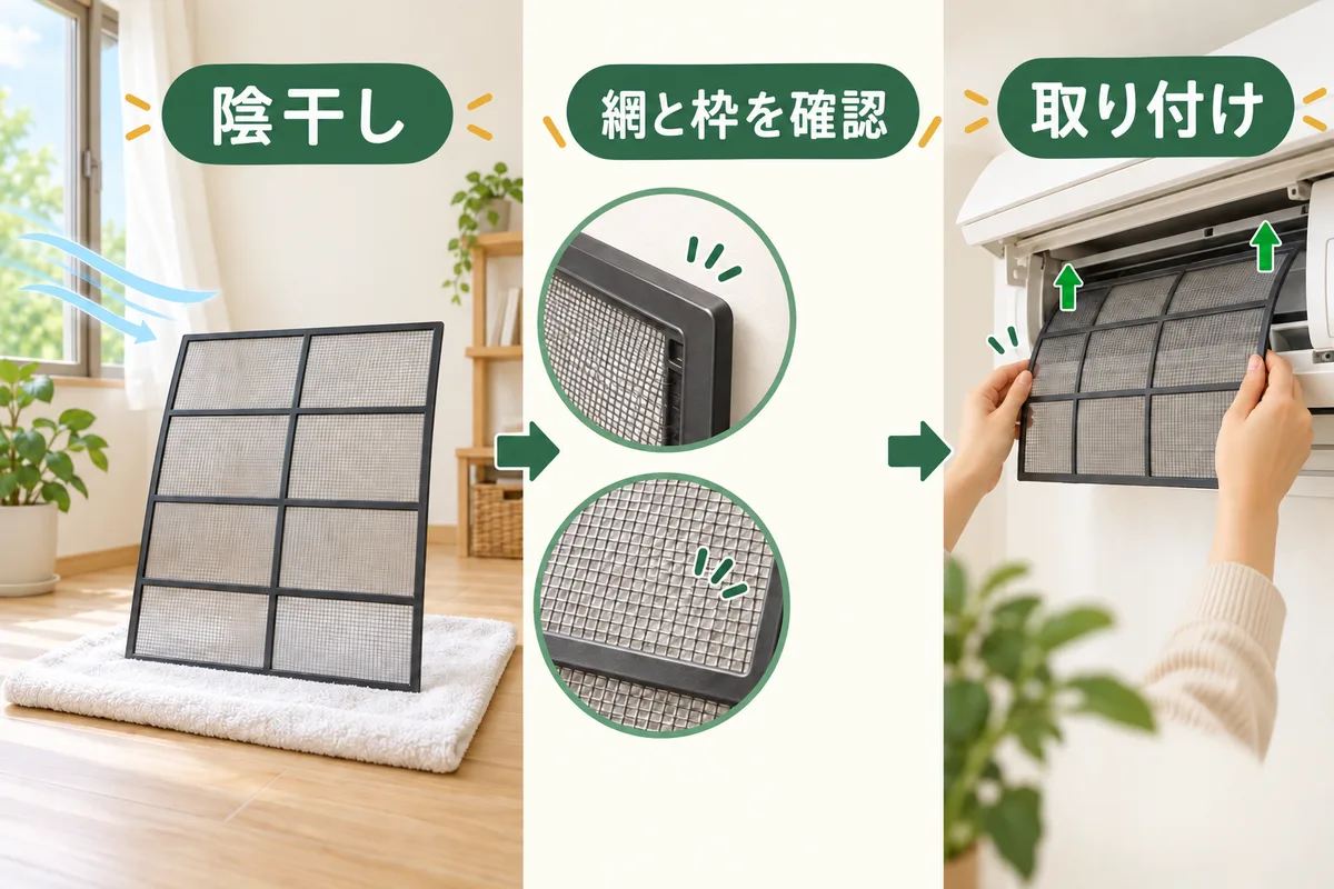 日陰で乾燥させたフィルターの網と枠を確認し元へ戻す図