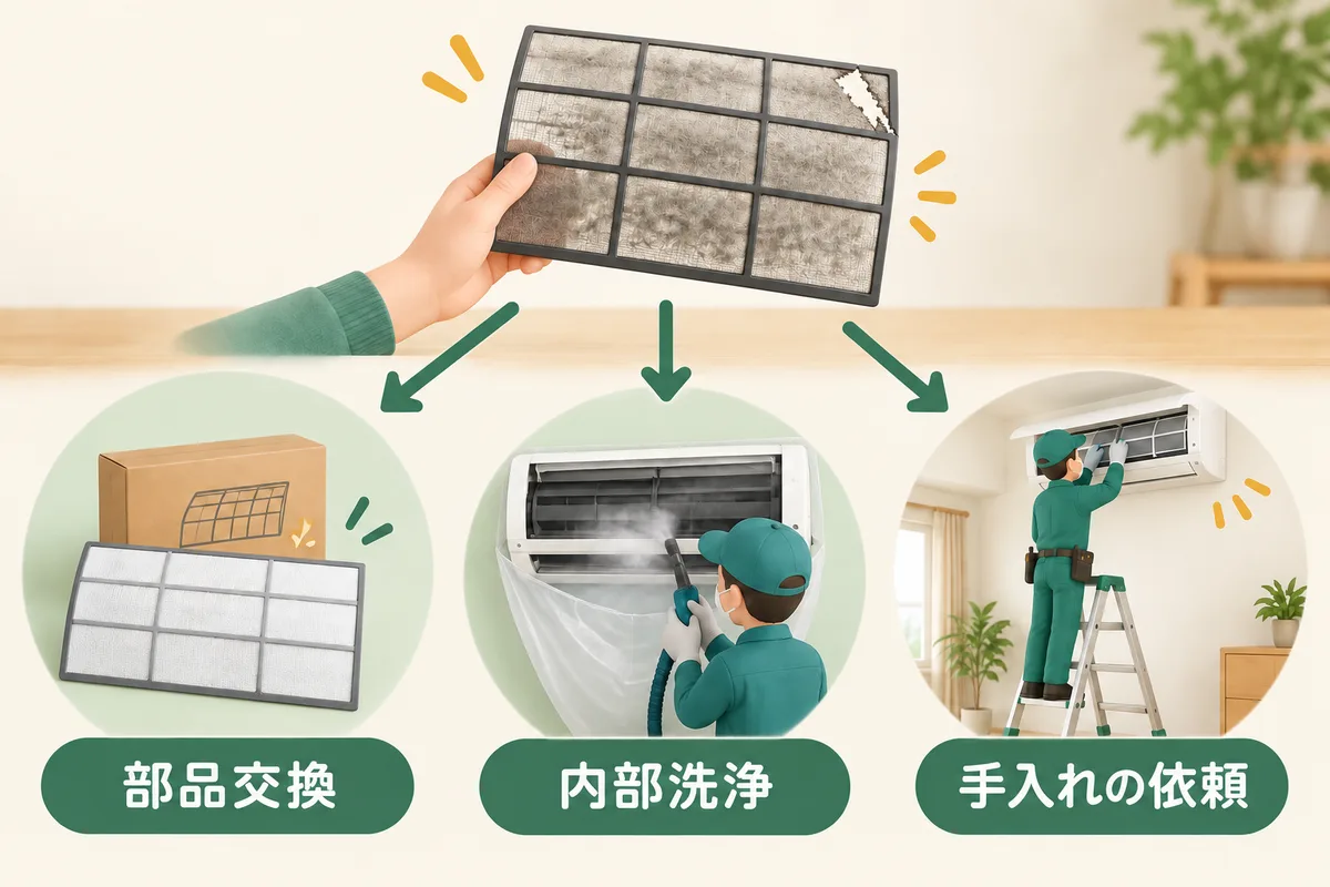 交換部品、内部洗浄、高所の手入れ依頼を三方向に分けた図