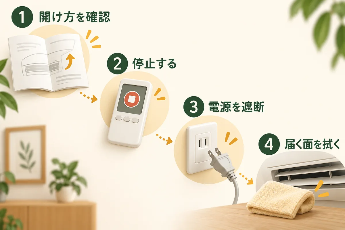 説明書、停止したエアコン、電源遮断、柔らかい布の順を示す手順図