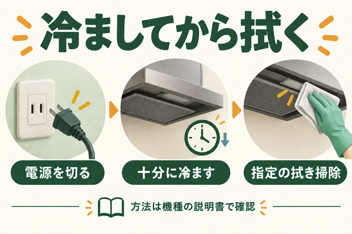 電源を切り、十分に冷ましてから、消灯した照明カバーを布で拭く手順図