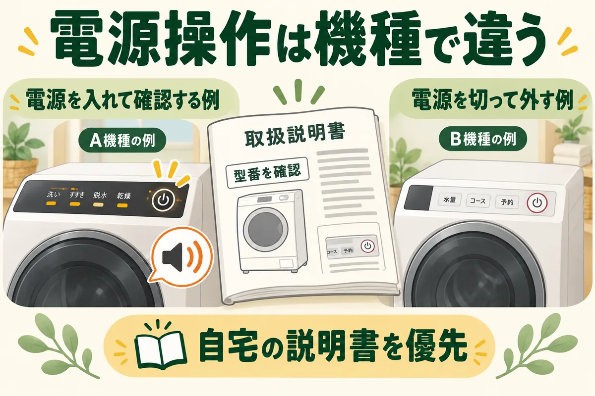 説明書に応じて電源を入れる例と切る例を分けた図