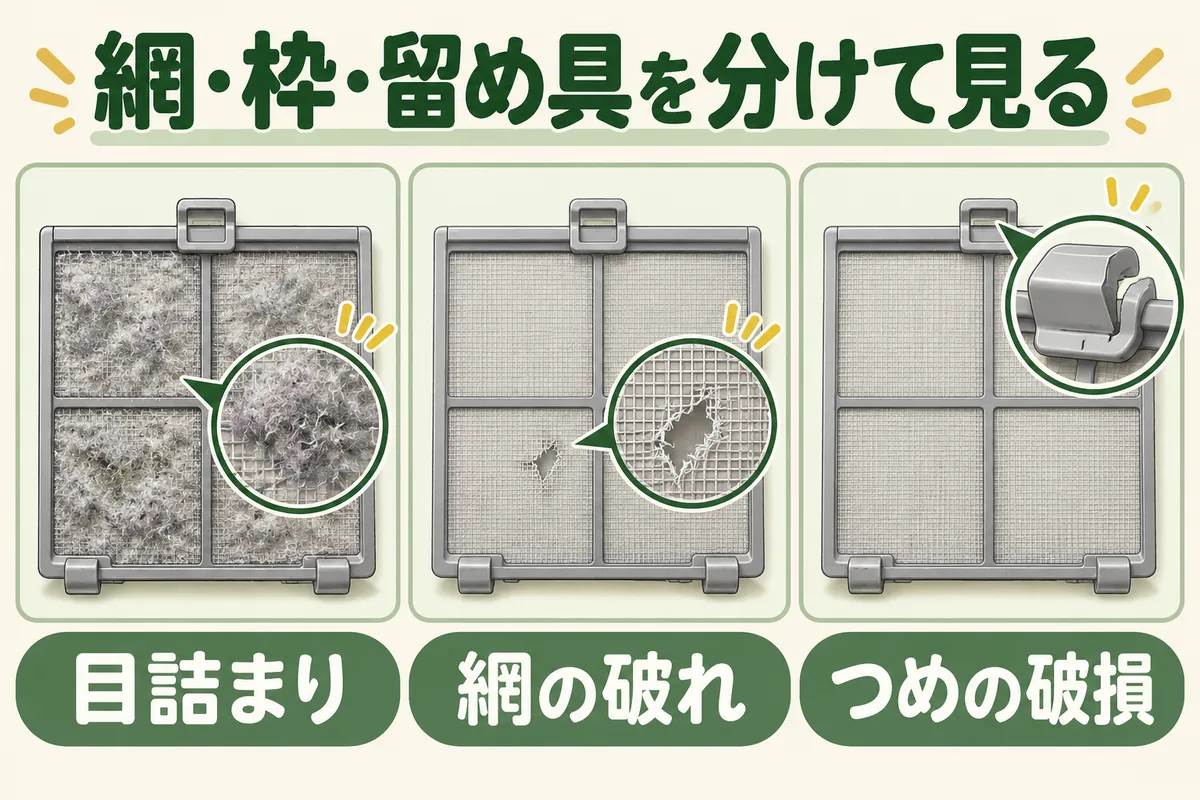 フィルターのごみ、網の破れ、枠の割れを分けて見る図