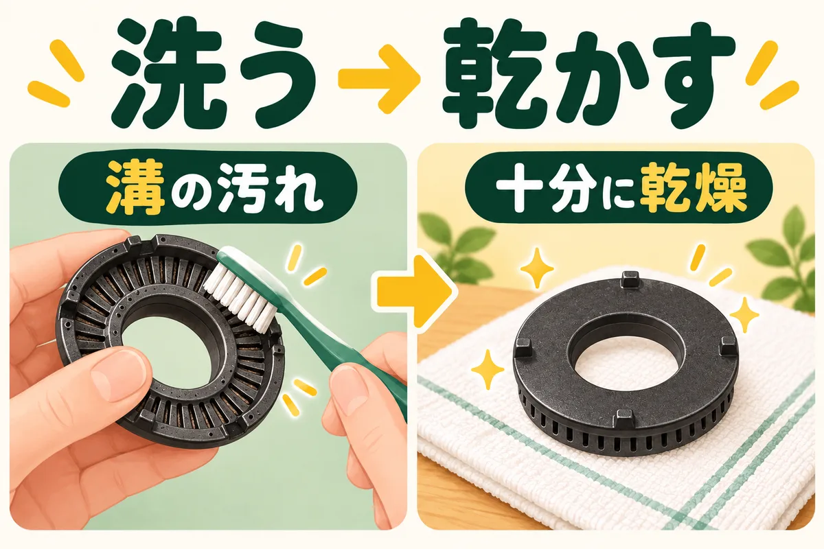 外したキャップの溝をブラシで清掃し、水分を拭いて乾かす図