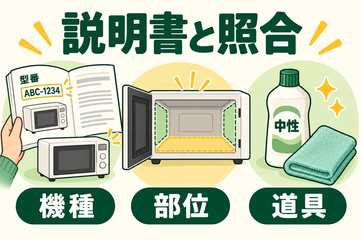 取扱説明書と洗剤表示を見比べ、底面と壁で道具を分ける図