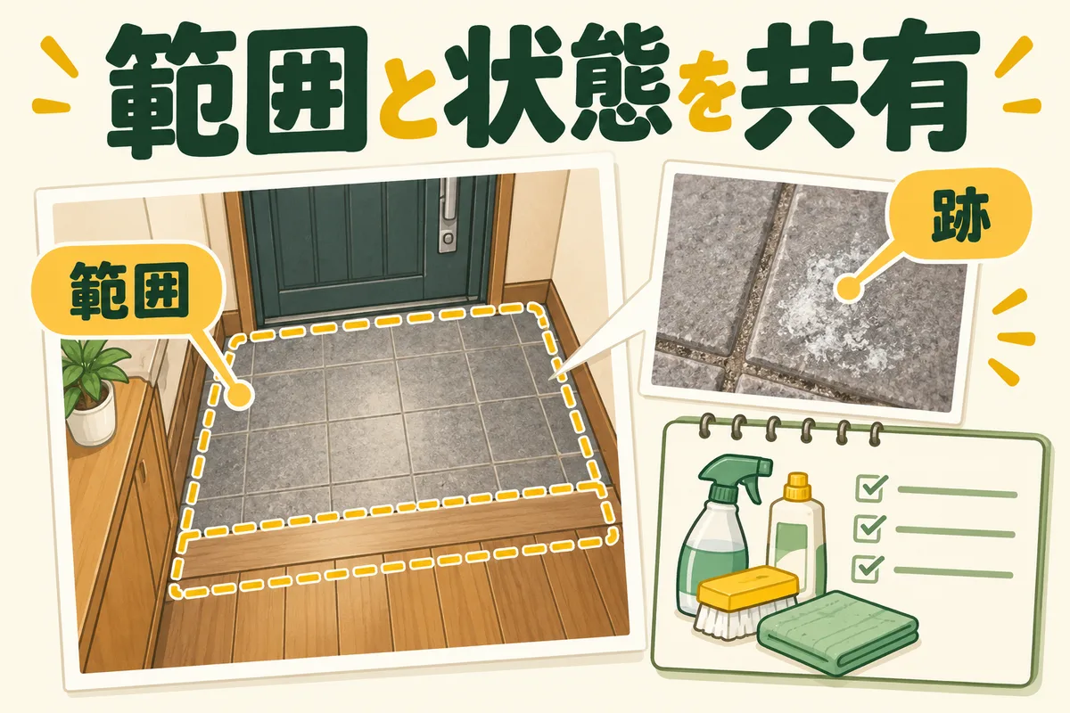 玄関の清掃範囲と白い跡を写真で示し、記録を添えて相談する図