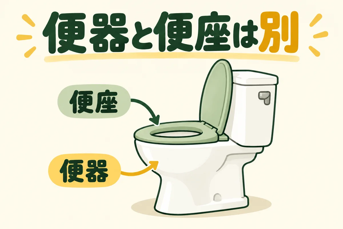 便座のリングと便器本体を色と矢印で区別する図