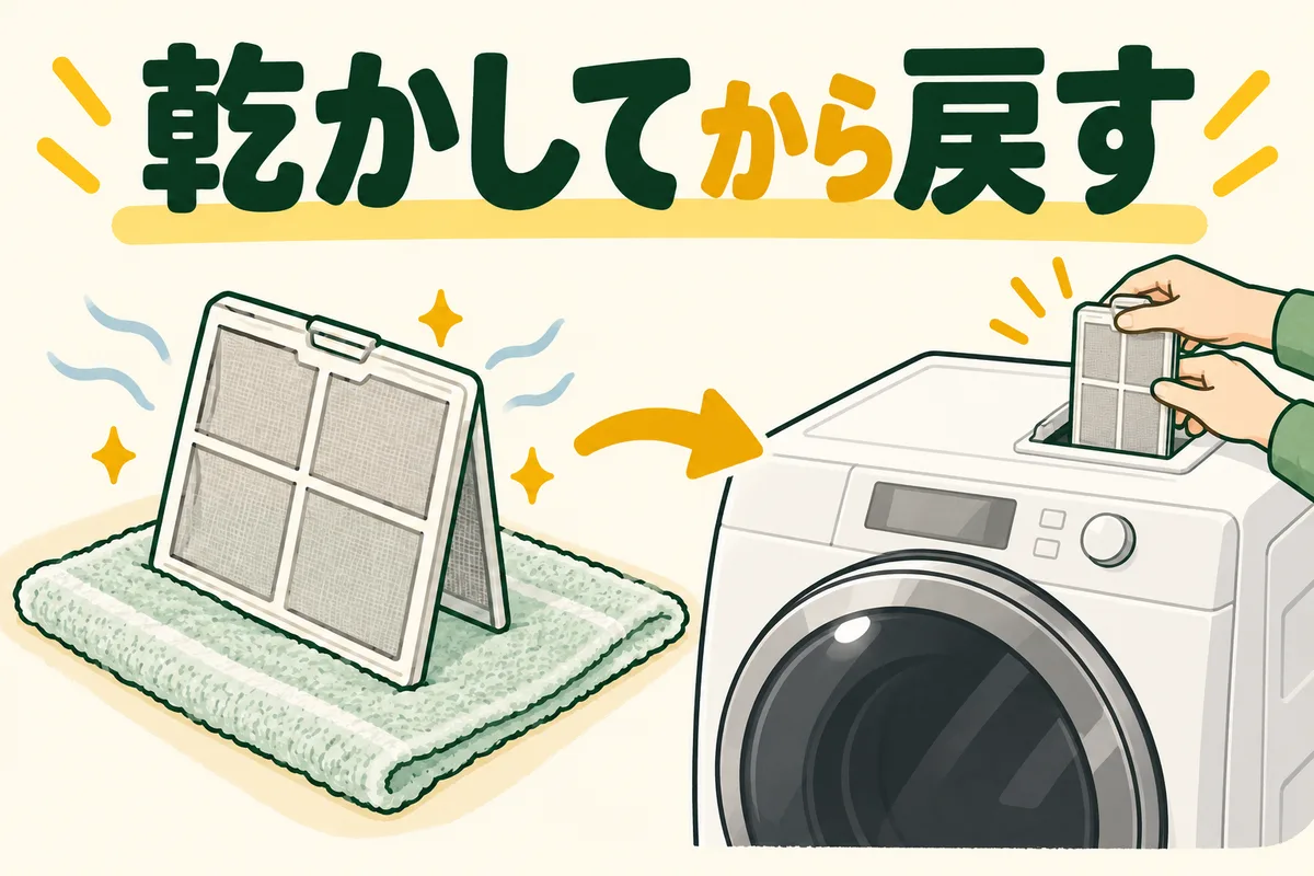 外して洗った乾燥フィルターを乾かして本体上部に戻す図